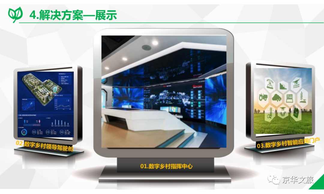 2020-2050年数字乡村发展战略重点内容