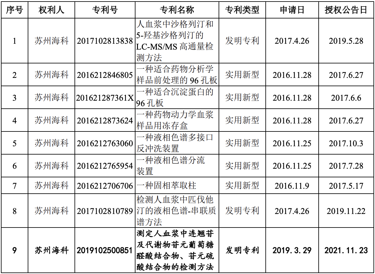 诺思格将在创业板上市：募资约12亿元，已与790多家医疗机构合作