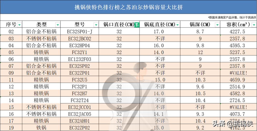 苏泊尔炒锅的价格(苏泊尔20款炒锅)