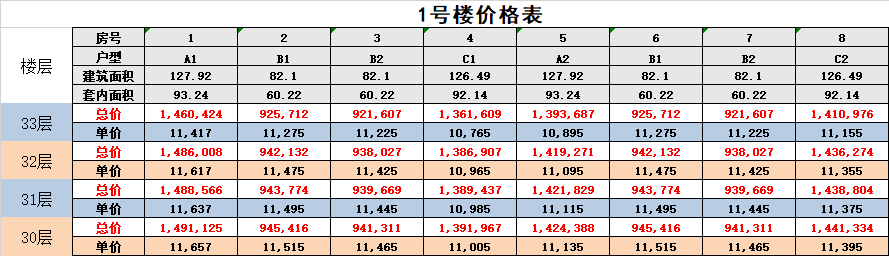 「解读定价」浅析房地产项目定价的逻辑！（太原楼评专题篇）