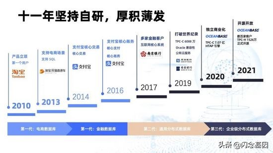 Flink CDC + OceanBase 全增量一体化数据集成方案