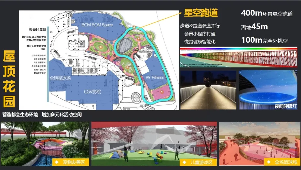 复盘上海四家标杆MEGA MALL,看如何打造超大型购物中心