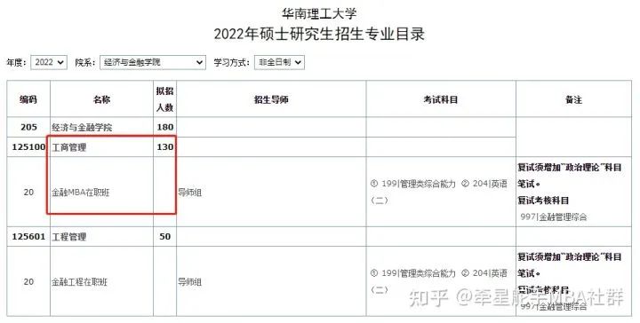最新！2022级华南理工大学MBA考情分析