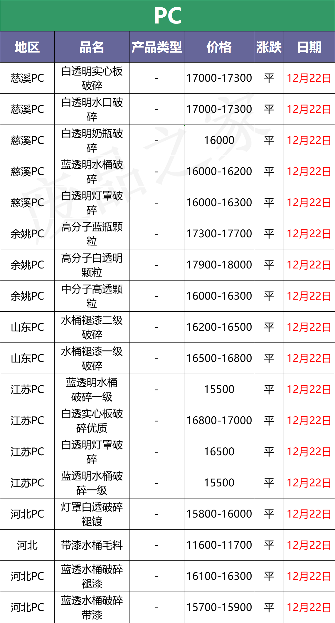 12月22日废塑料行情：跌后反弹！原油期货以涨为主