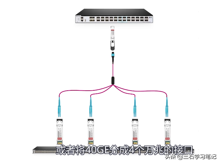 网络设备——华为交换 12800系列大型核心交换机