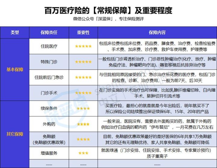 宝宝必备的4种保险，收入再低也要有