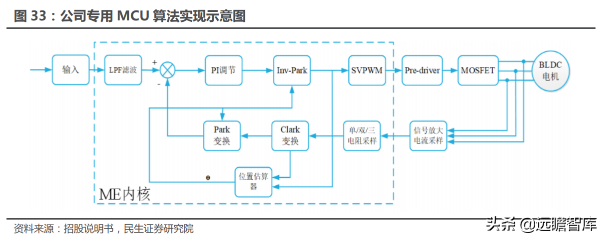 十年积淀，峰岹科技：自主 IP+三核心技术，打造芯片设计独门绝技