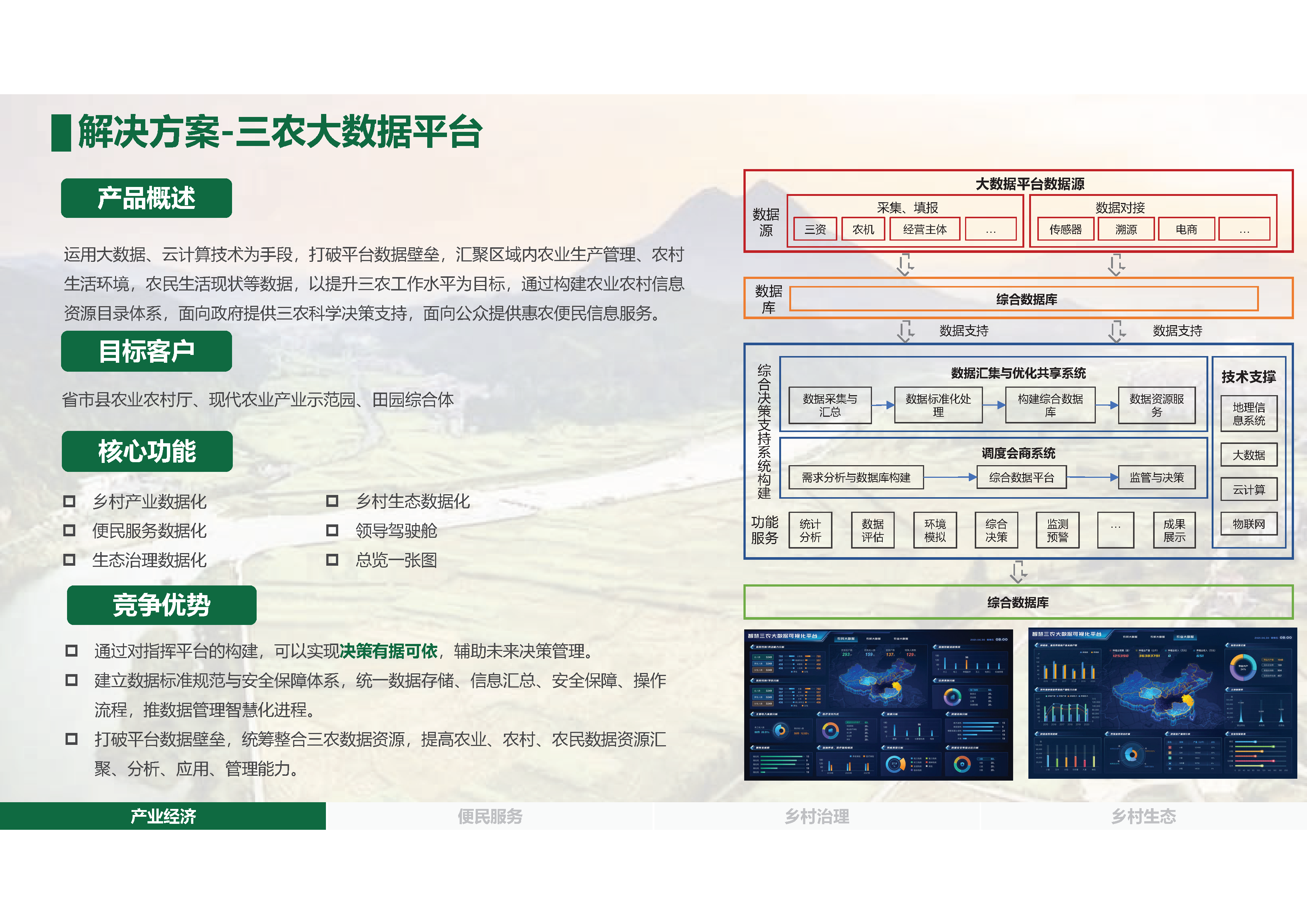 4.30.1-数字乡村是乡村振兴的战略方向