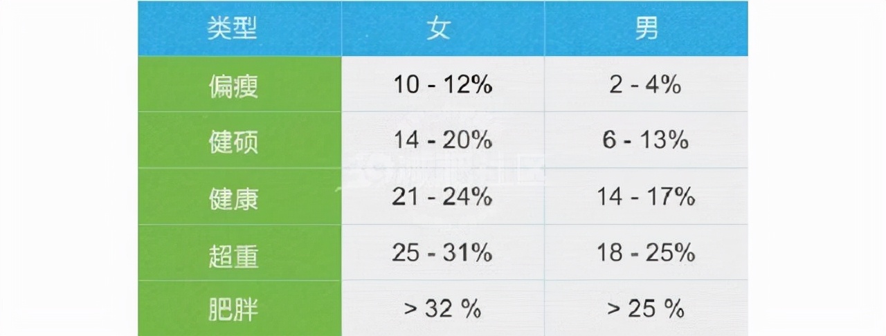 30天低至53.20%的客存率！到底有多少人在Keep上“伪健身”？