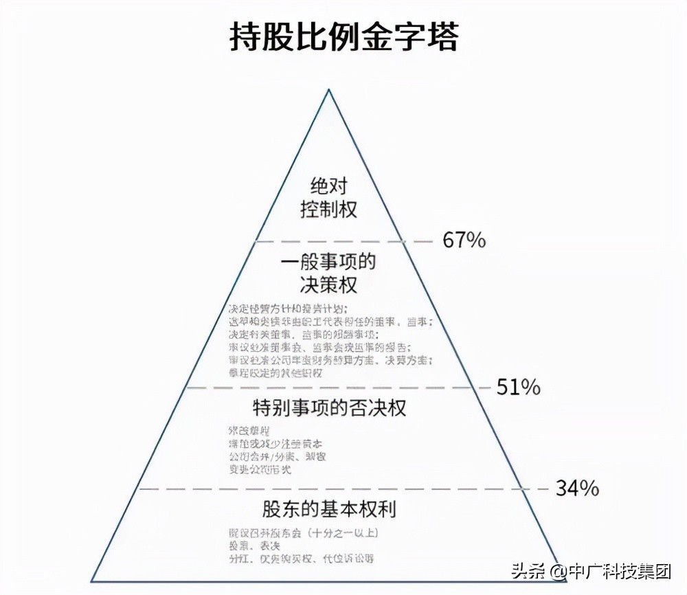 &quot（注册科技公司）