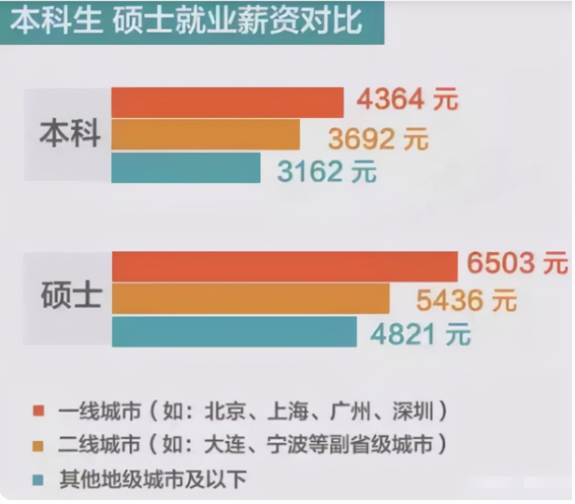 本科生和研究生的区别在哪里？4张对比图告诉你，诠释得很形象