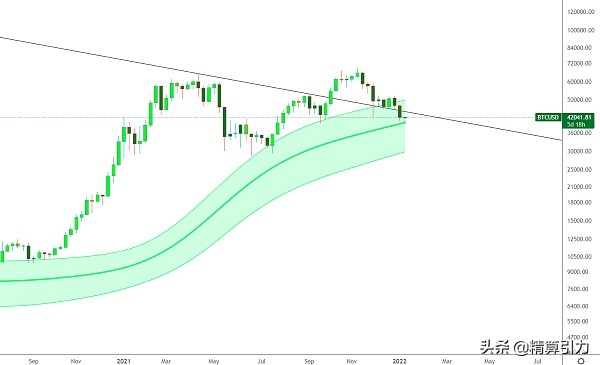 BTC插针后的可能走向
