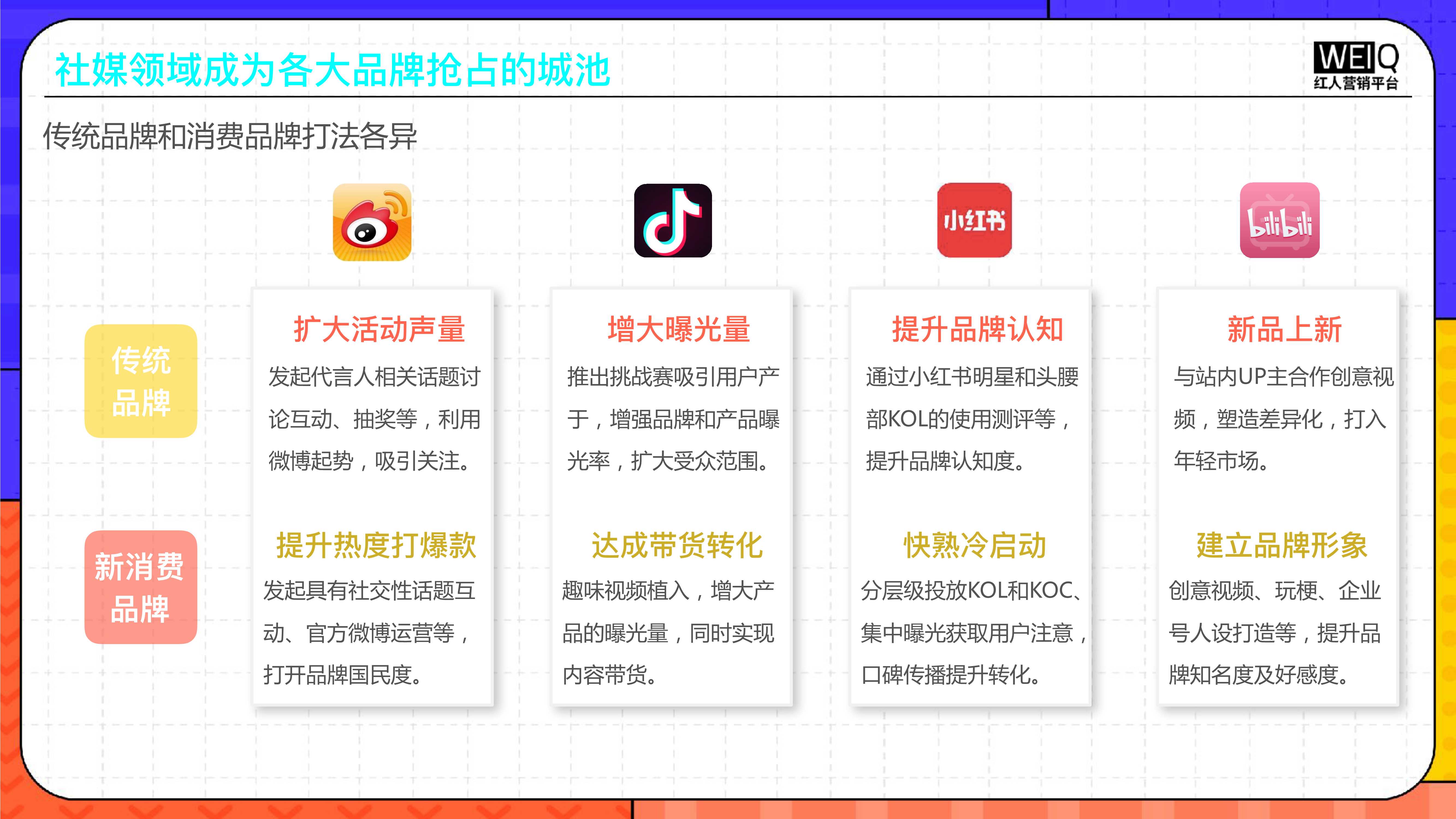 2022年Z世代人群消费洞察报告：新人群、新消费、新形式