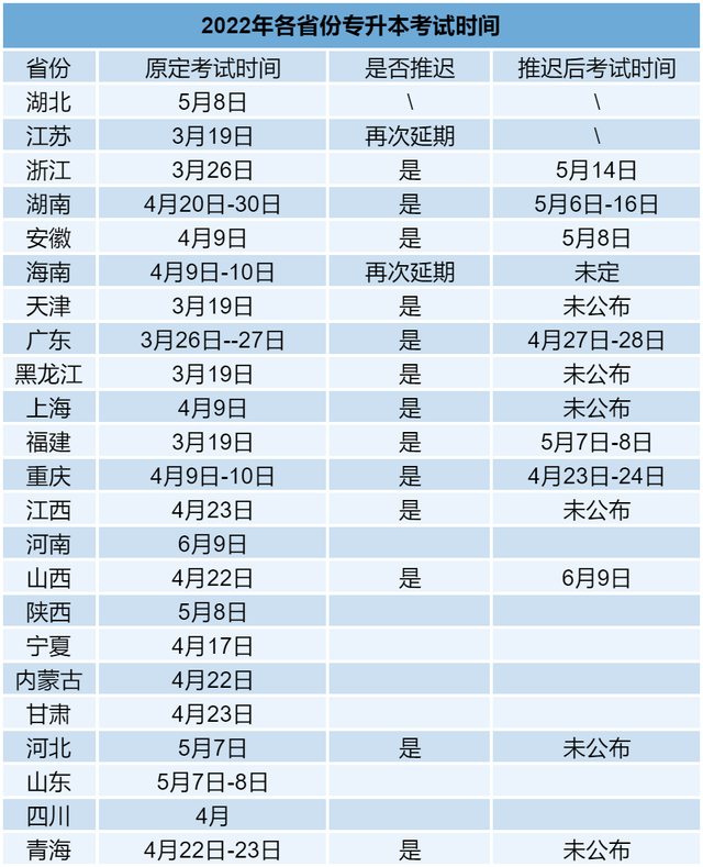 啥？2022年上半年四六级考试取消了？大学生还能准时毕业吗？