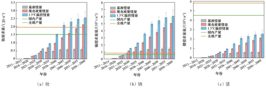 双碳目标下，稀土关键元素供应不足或制约新能源汽车发展