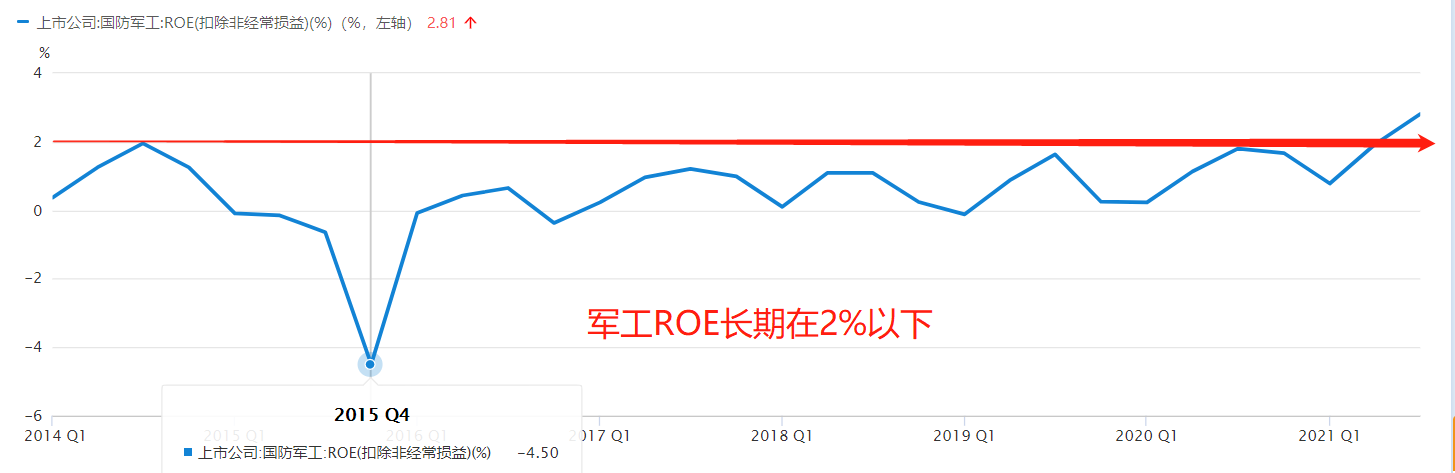 买新能源、军工、医药等热门基金被套怎么办？用这套策略缓解焦虑