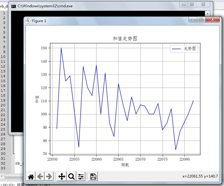 Python程序开发之简单小程序实例（12）绘制线图-双色球和值走势