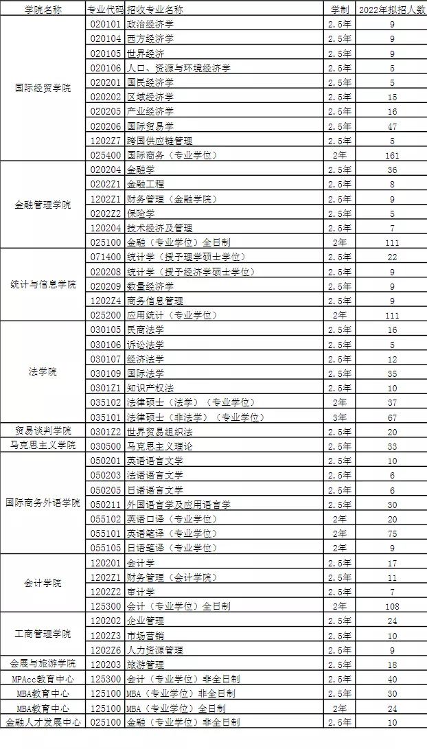 中国第一所WTO教席院校竟是这所上海双非院校