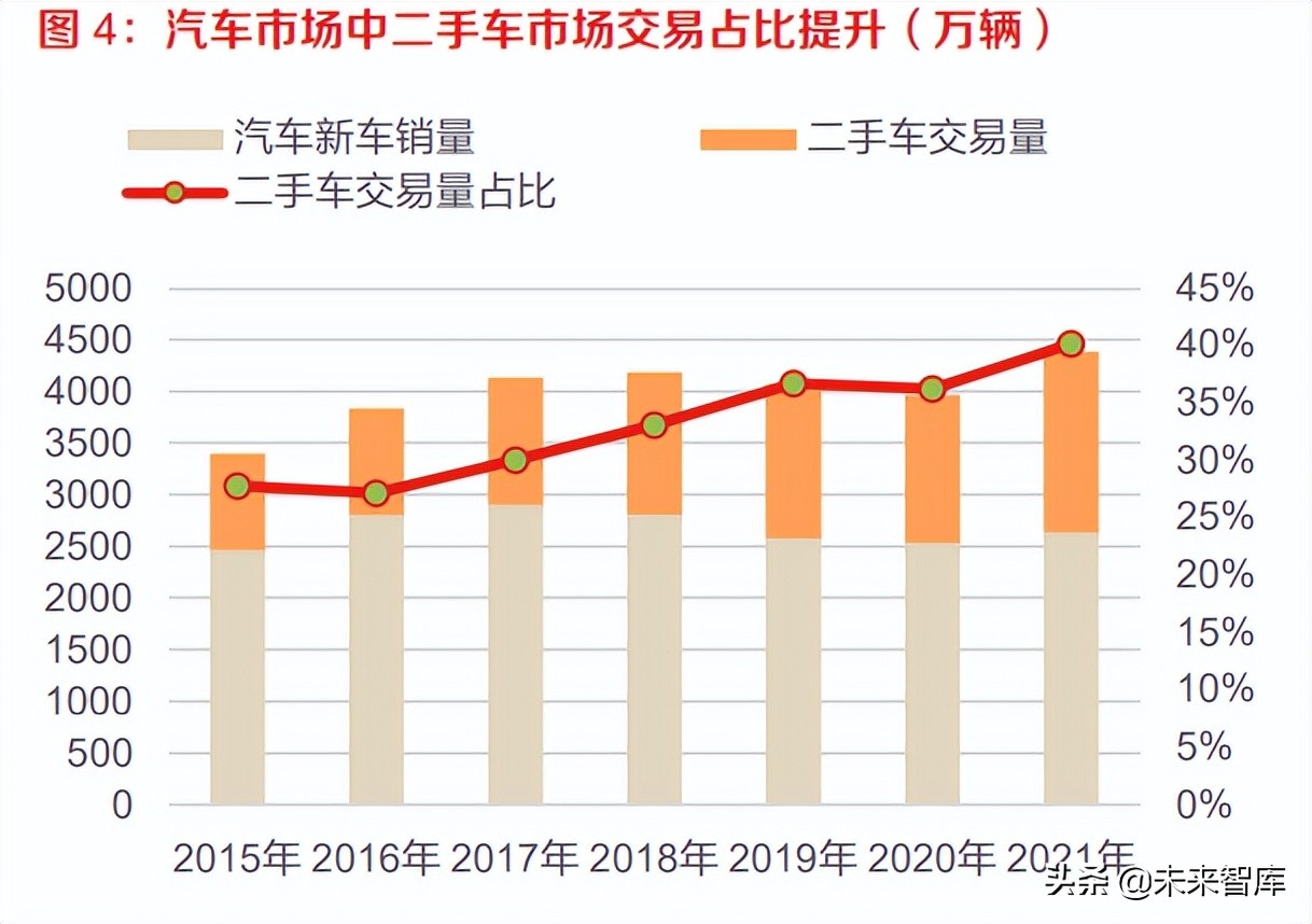 新能源汽车行业分析:“新增+置换”双重驱动，行业由周期转向成长