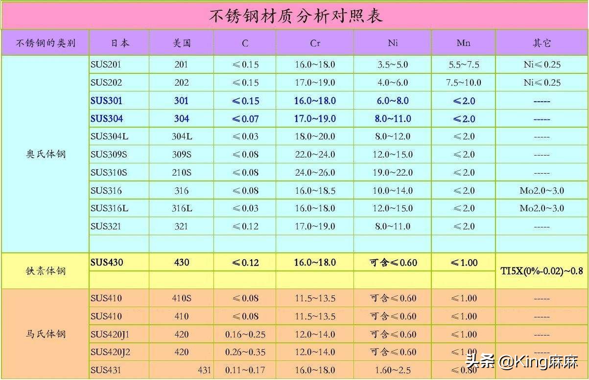 如果再買筷子，一定“4不買”，不是講究，而是用過之后的教訓