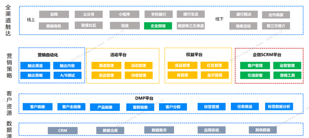 行业面临三大变局，中关村科金赋能信托机构精准获客