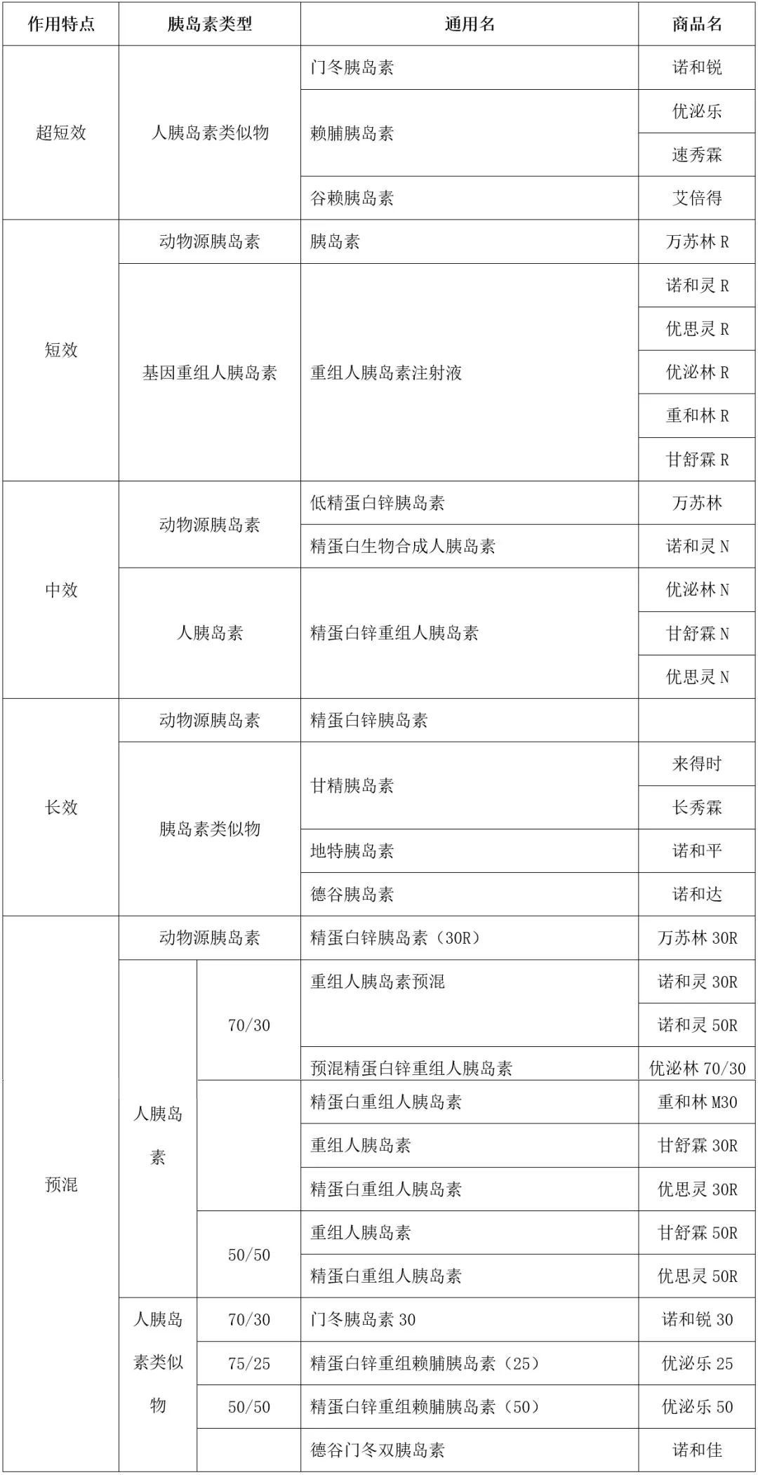 疫情期间，胰岛素和胰岛素笔的使用小知识