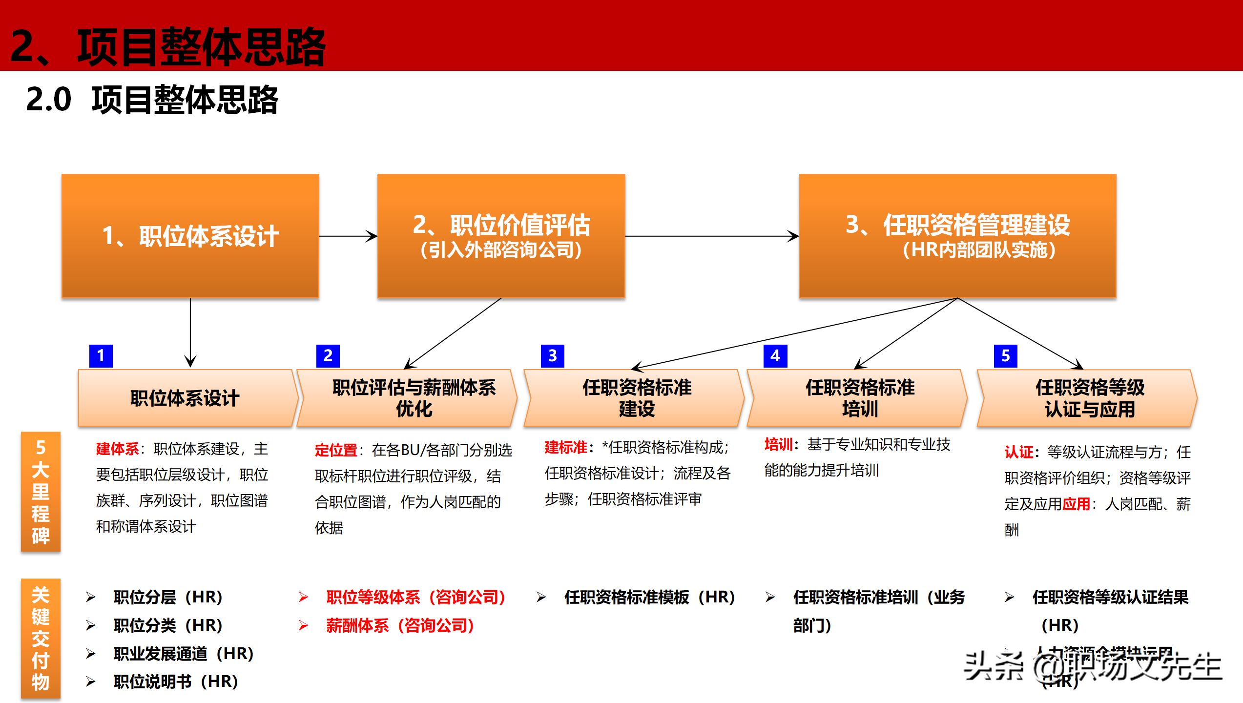公司岗位层级体系构建项目全案，46页职位职级与任职资格体系分享