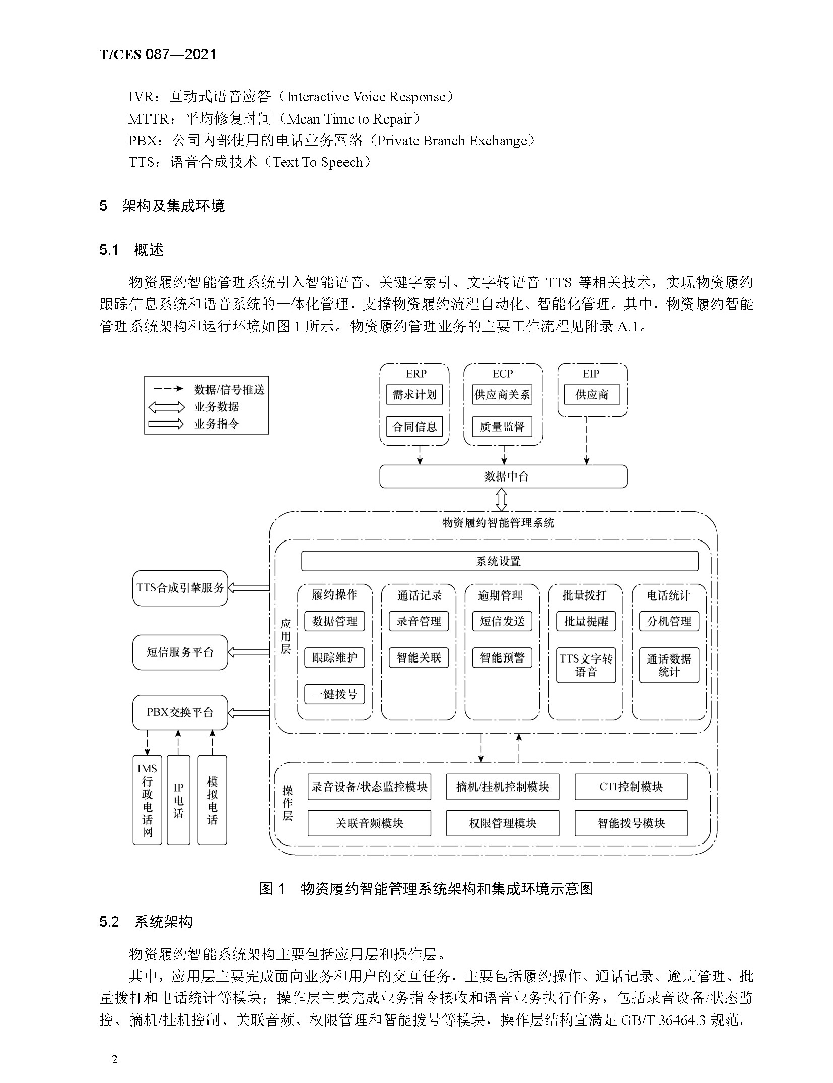 学会团体标准发布｜物资履约智能管理系统技术标准