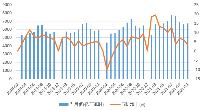 2022年煤炭市场展望：增速减慢是大趋势