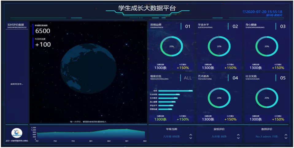 教育部出台普通高中办学质量评价标准，克服“唯分数唯升学”评价