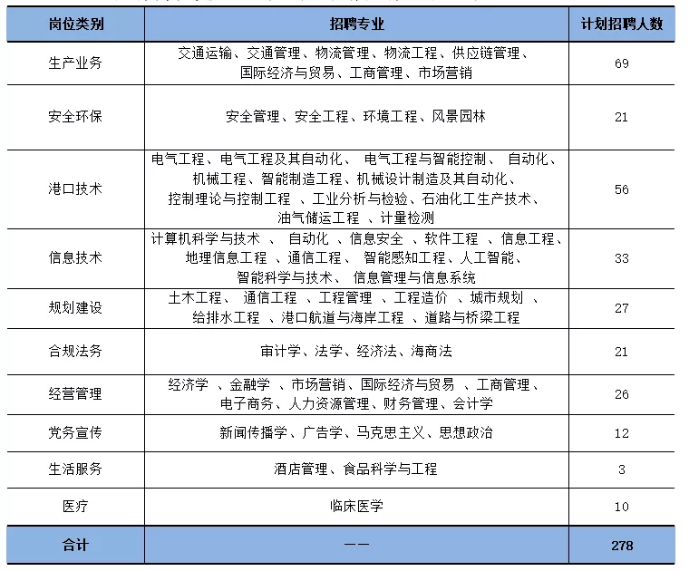 天津招聘网（专科有岗）