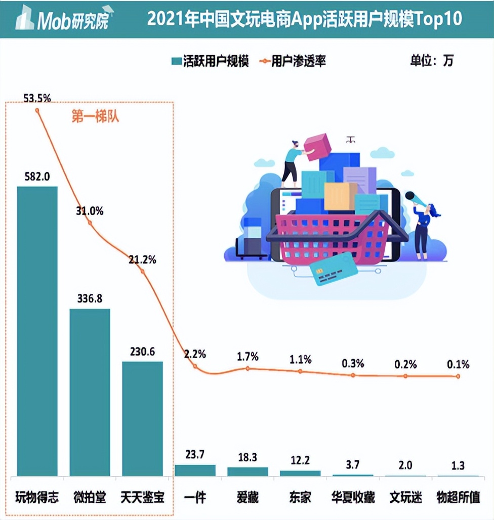 盘核桃的中年人，盘出了第一股？