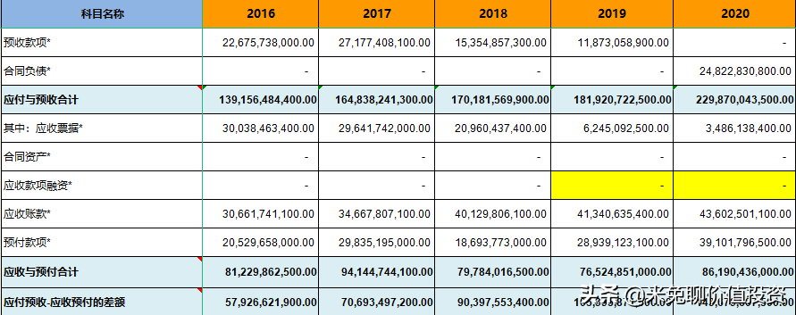 新能源汽车销量大哥——上汽集团，是位好选手吗