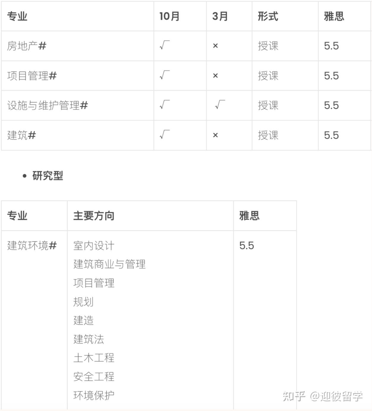 马来西亚马来亚大学（UM）硕士招生简章