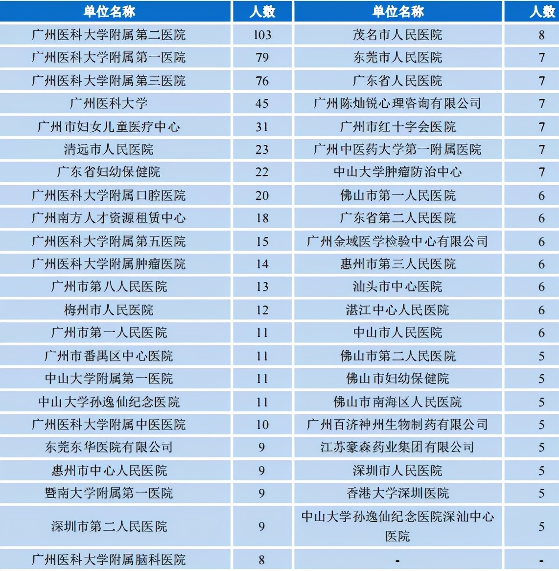 广州市的4所实力强、发展快的双非院校：广工、华农、广大、广医