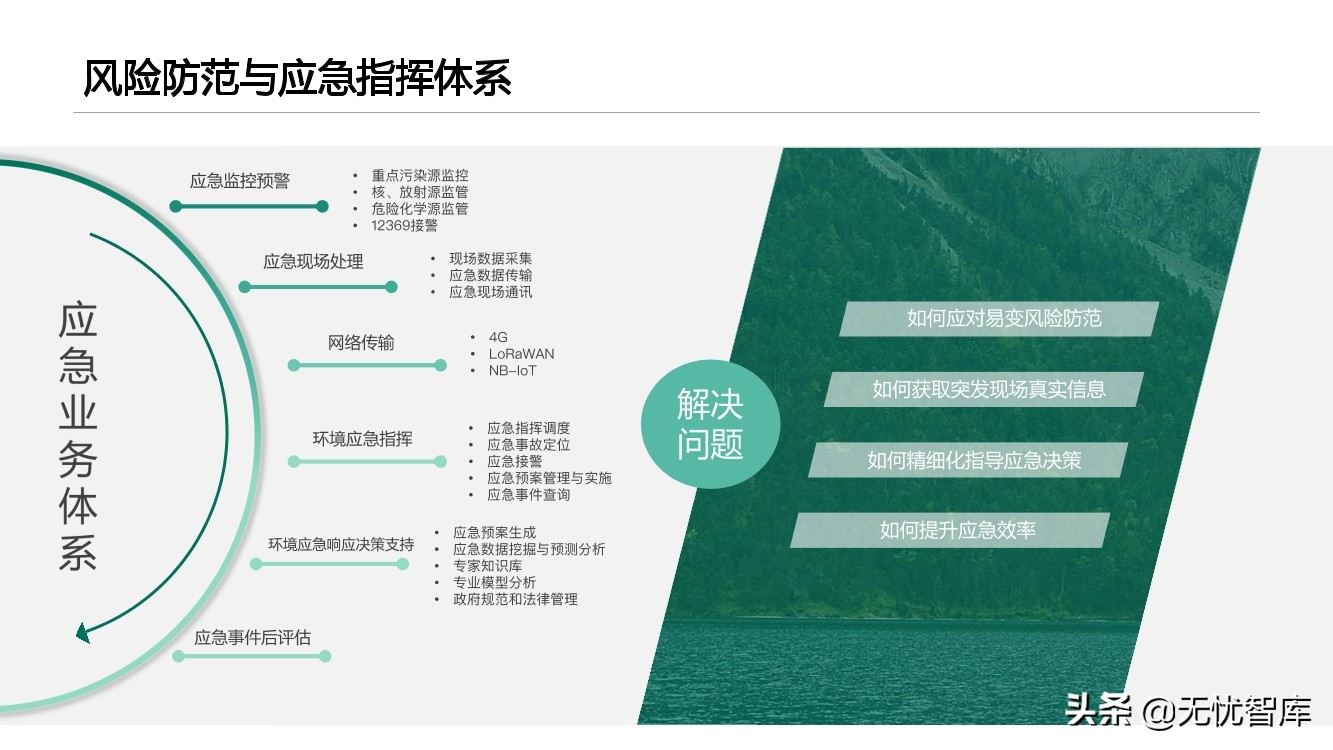 智慧环保平台建设方案（附PPT全文）