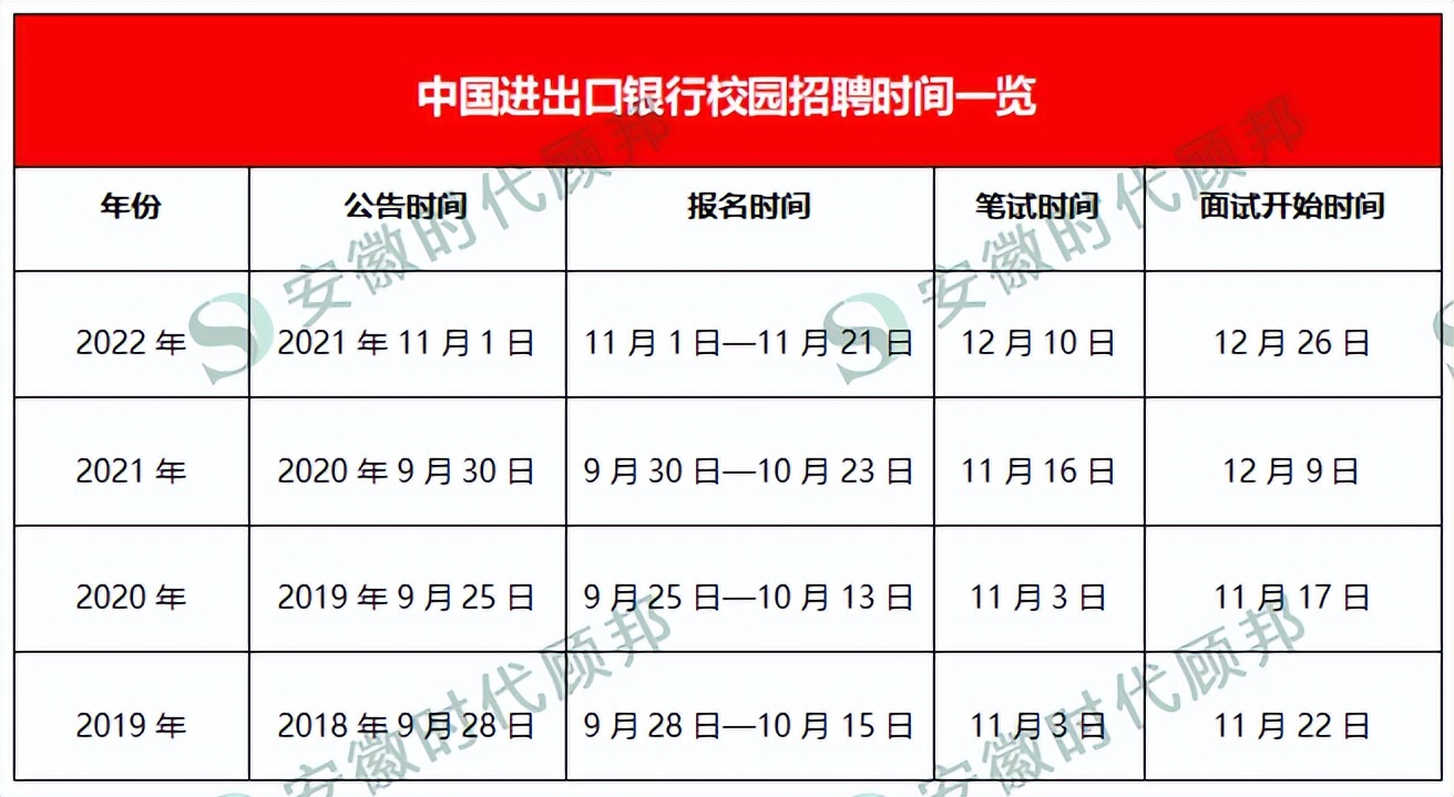 三大政策性银行哪个最好考？薪资待遇怎么样？