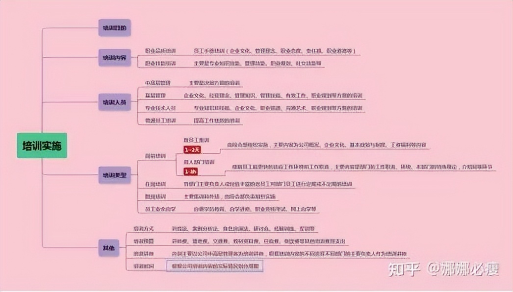 有什么0基础也能学会的企业内部培训体系吗？