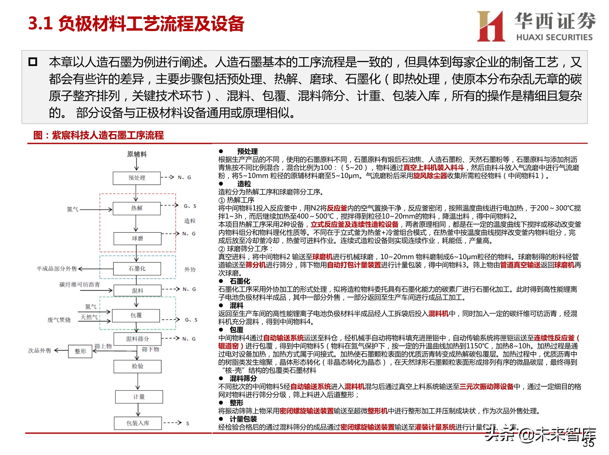 锂电正负极材料设备行业研究：聚焦正负极材料生产设备