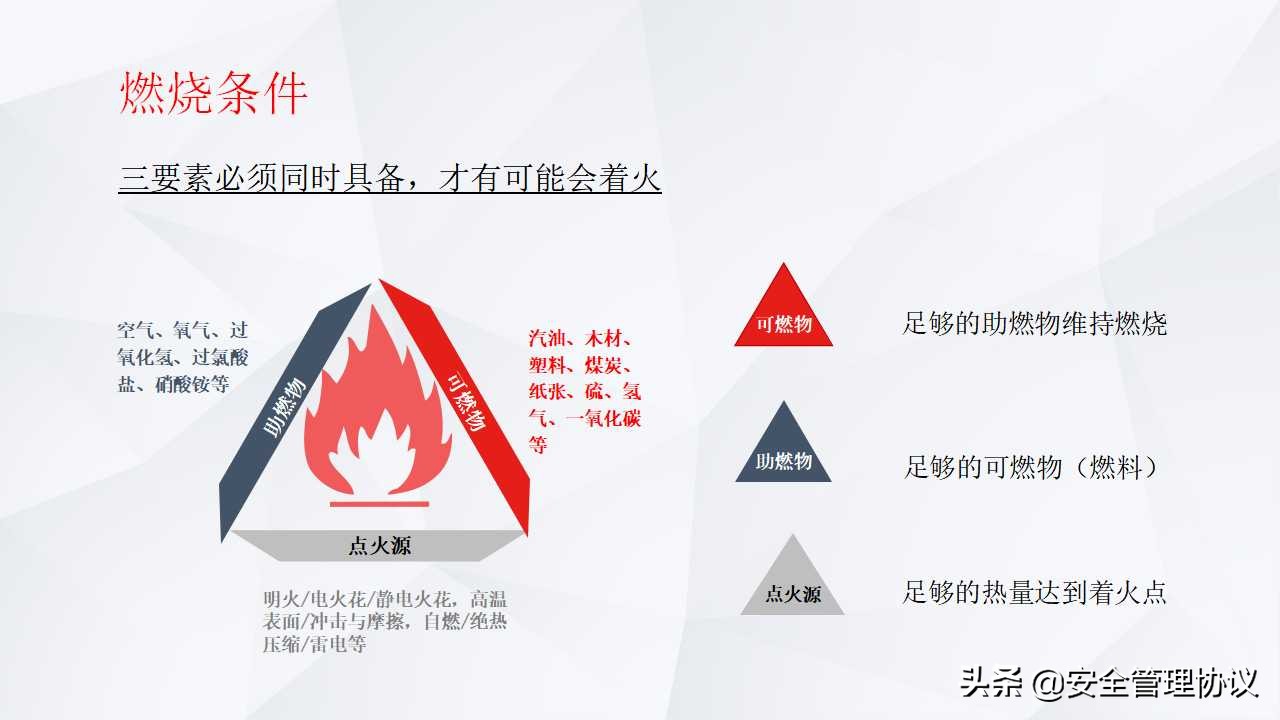 有防无患—企业消防安全知识培训（39页）