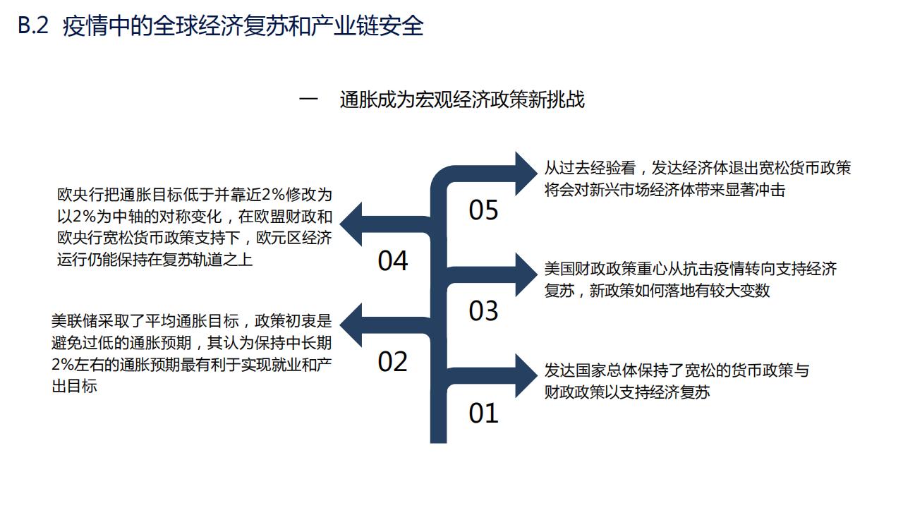 图解经济蓝皮书：2022年中国经济形势分析与预测，156页完整版