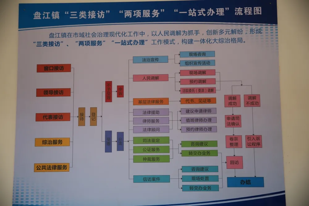 【市域治理】 沾益法院“分调裁审” 办法多