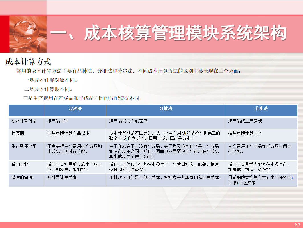 成本会计虽然很吃香，但如果你懂得成本核算管理与控制，那更吃香