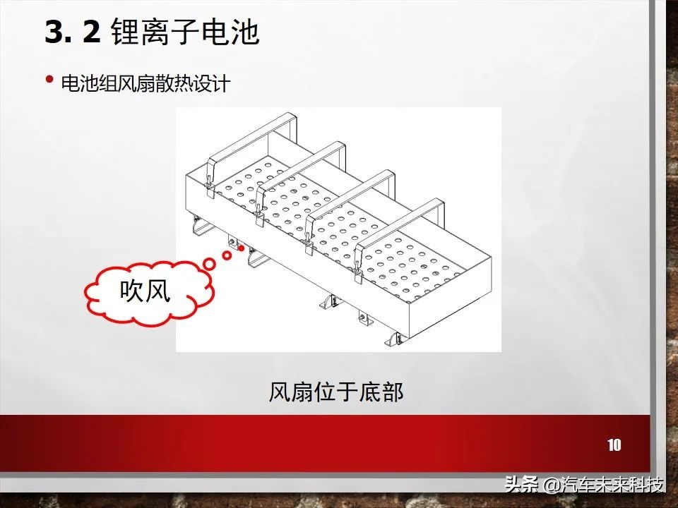 新能源电动汽车冷却系统培训