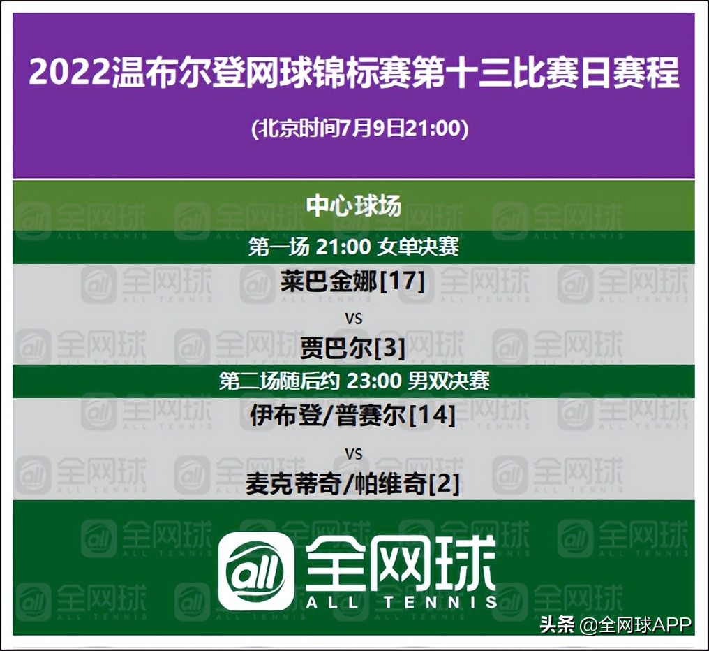 温网时间(观赛指南 | 2022温网第十二比赛日回顾与第十三比赛日前瞻)