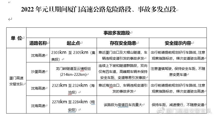 速看！元旦小长假厦门天气、交通…最新提醒来了