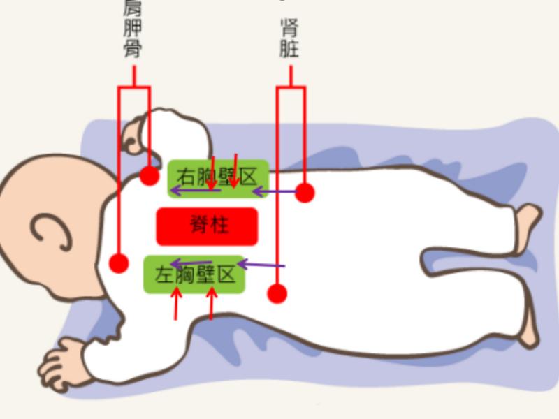 婴儿咳嗽有痰怎么办最有效（宝宝咳嗽有痰）