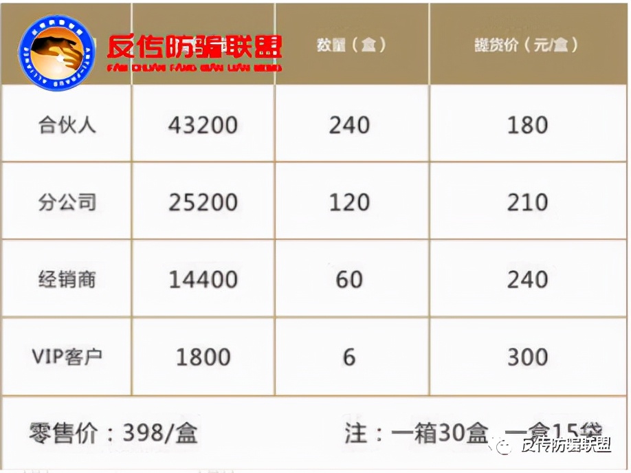 天津“中科爱伽愈膳坊”：多级代理模式涉嫌传销