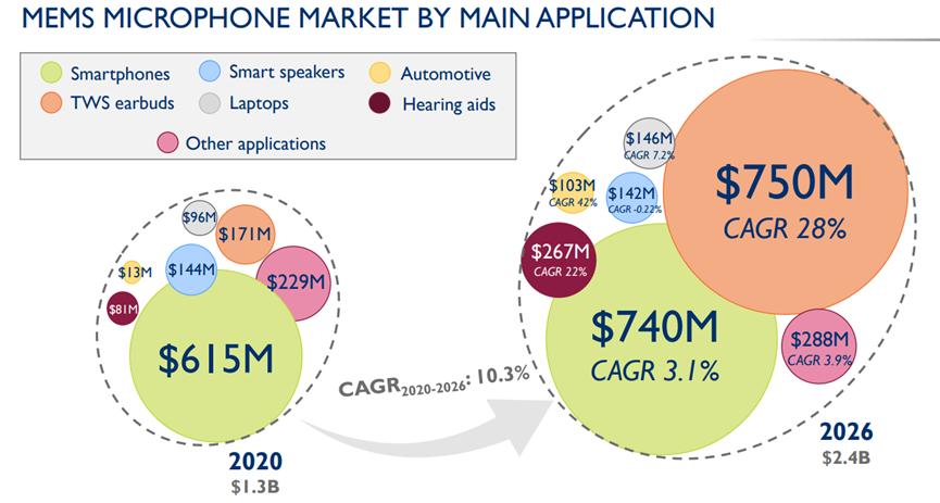 华景科技超高信噪比麦克风助力人机语音交互技术更迭
