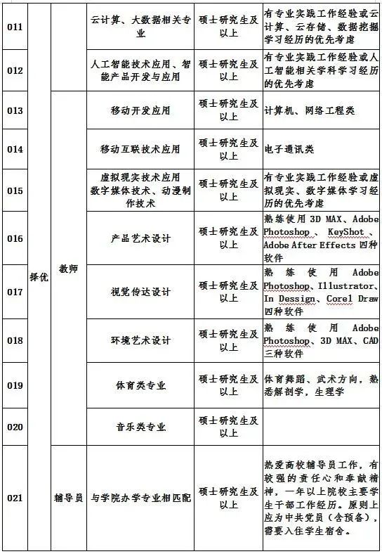 神州高铁招聘（公开招聘教师）